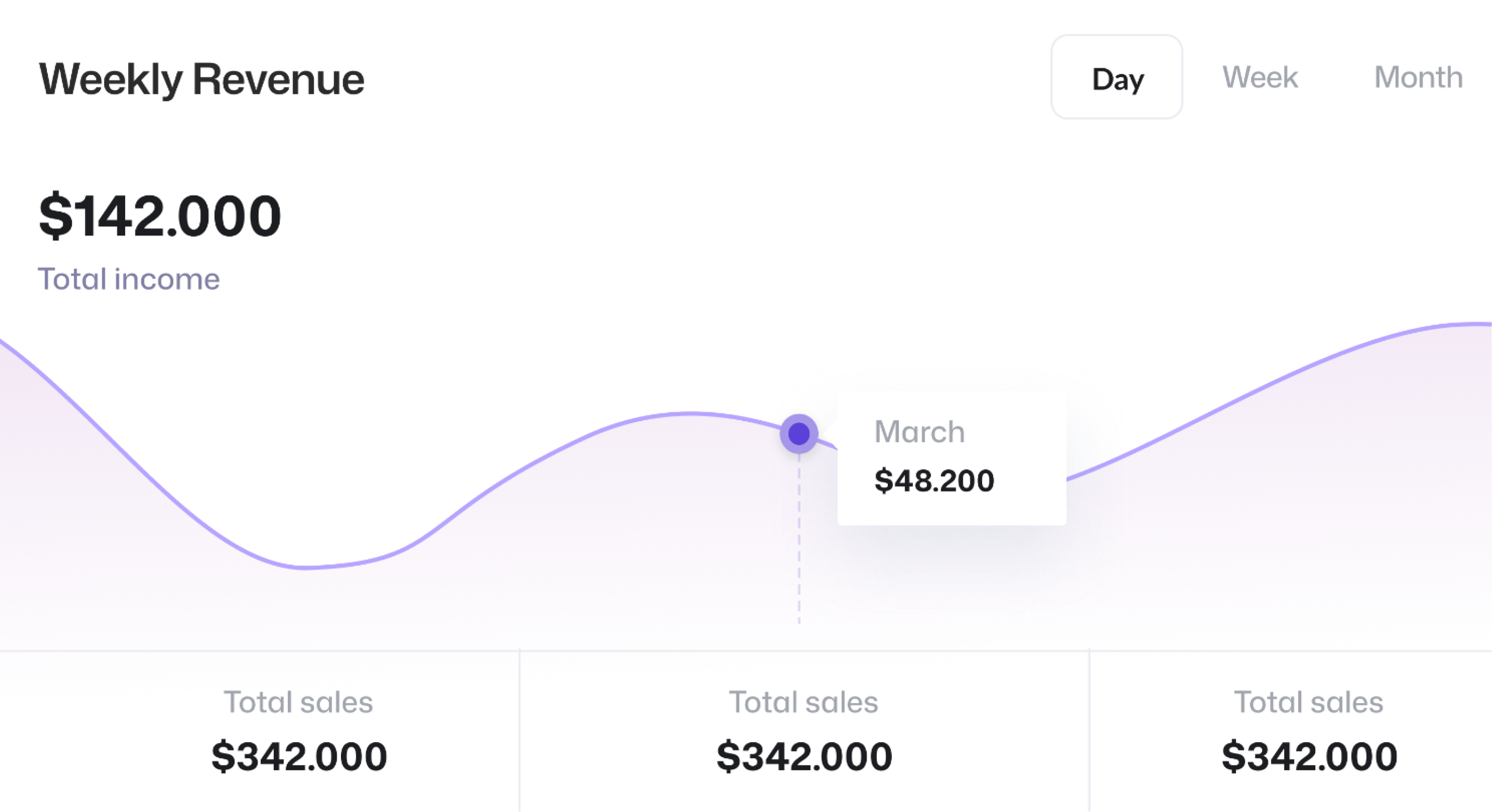 Weekly revenue chart from the DragonPRO dashboard