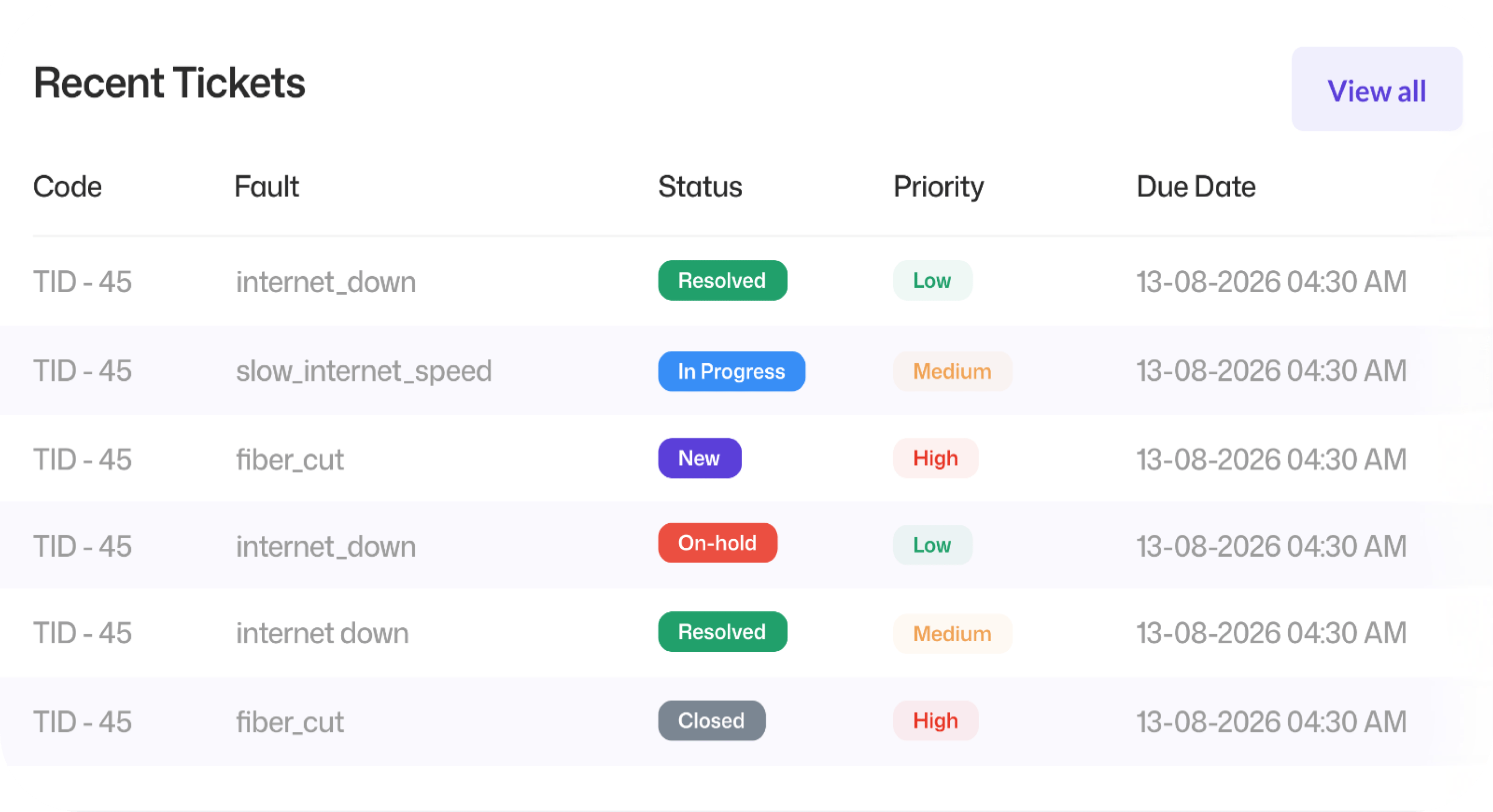 Recent tickets table with status and priority badges