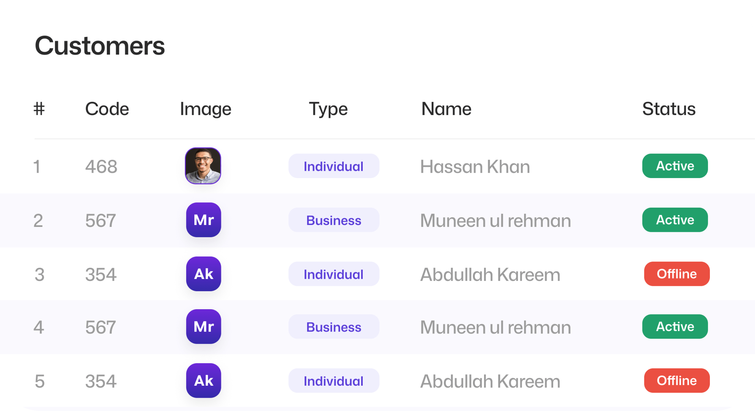 Customers list with type and status